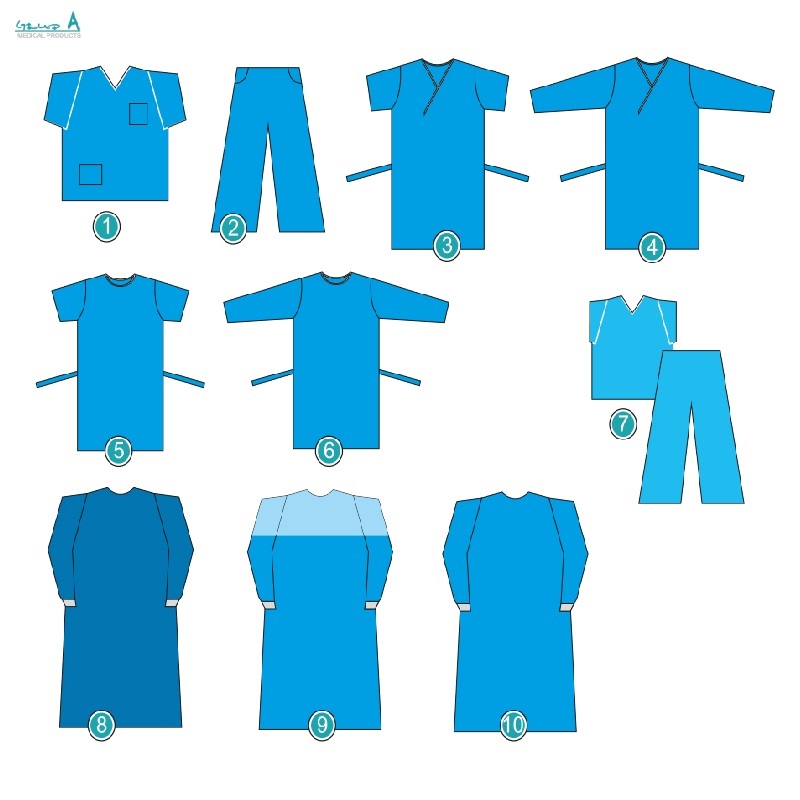 Non-Sterile Gowns