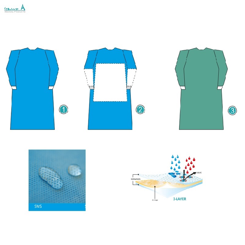 Sterile Gowns
